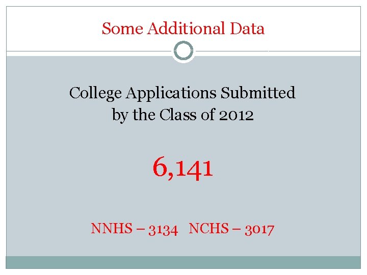 Some Additional Data College Applications Submitted by the Class of 2012 6, 141 NNHS