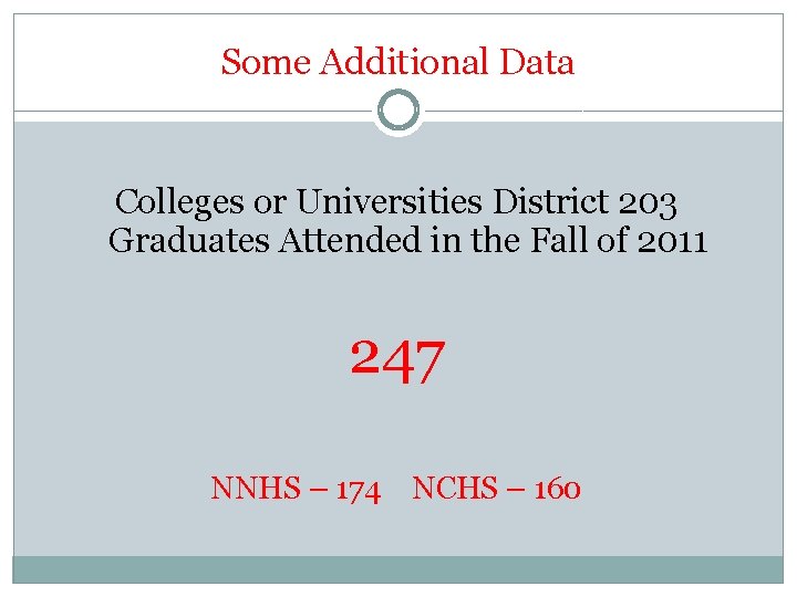 Some Additional Data Colleges or Universities District 203 Graduates Attended in the Fall of