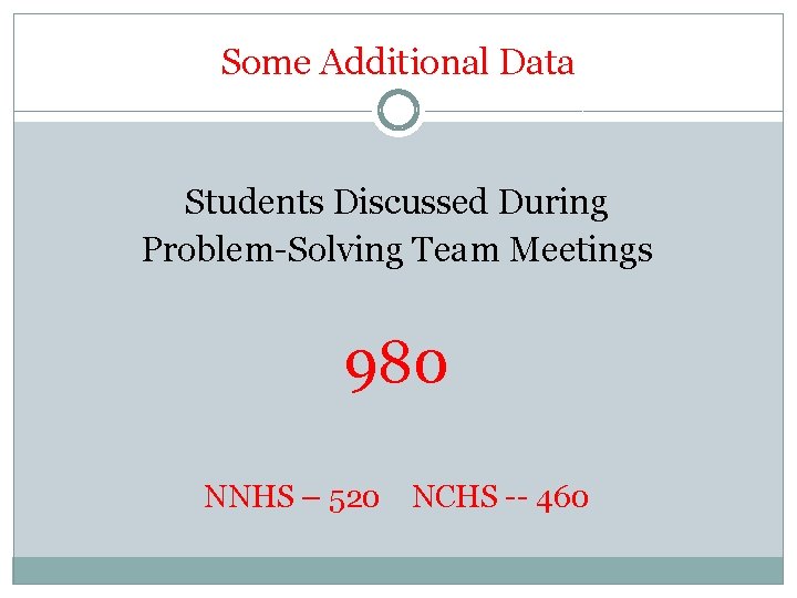 Some Additional Data Students Discussed During Problem-Solving Team Meetings 980 NNHS – 520 NCHS