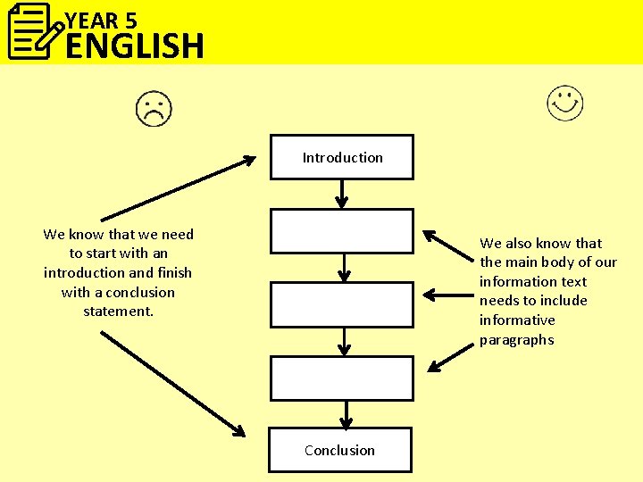 YEAR 5 ENGLISH Introduction We know that we need to start with an introduction