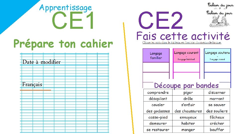 Apprentissage CE 1 Prépare ton cahier CE 2 Fais cette activité Date à modifier