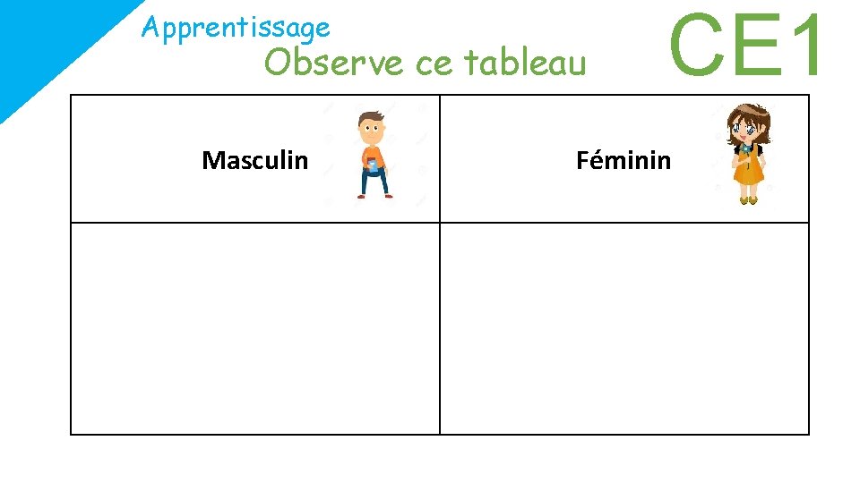 Apprentissage Observe ce tableau Masculin CE 1 Féminin 