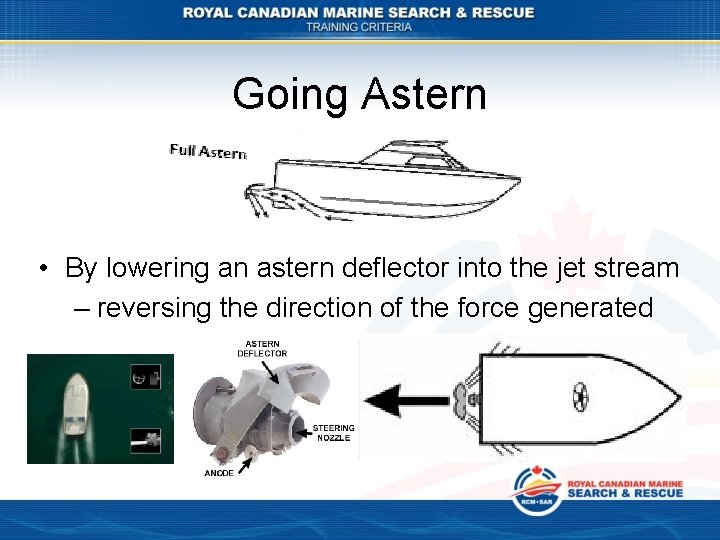 Going Astern • By lowering an astern deflector into the jet stream – reversing