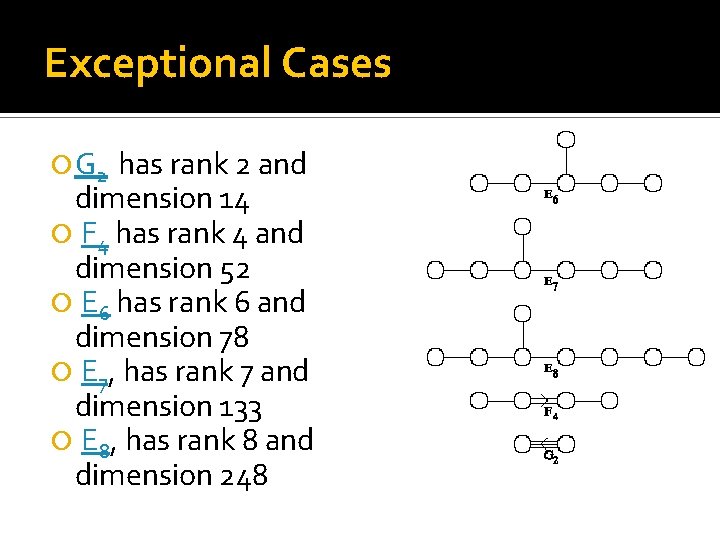 Exceptional Cases G 2 has rank 2 and dimension 14 F 4 has rank