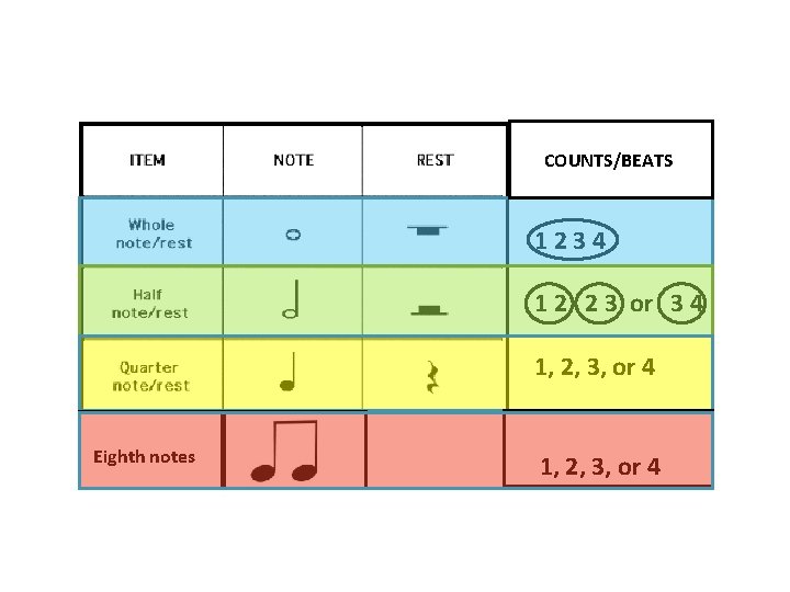 COUNTS/BEATS 1234 1 2 2 3 or 3 4 1, 2, 3, or 4