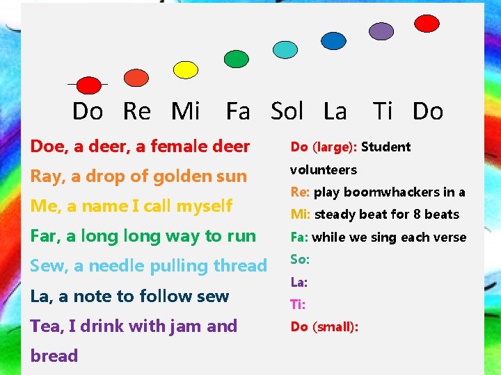 Do Re Mi Fa Sol La Ti Do Doe, a deer, a female deer