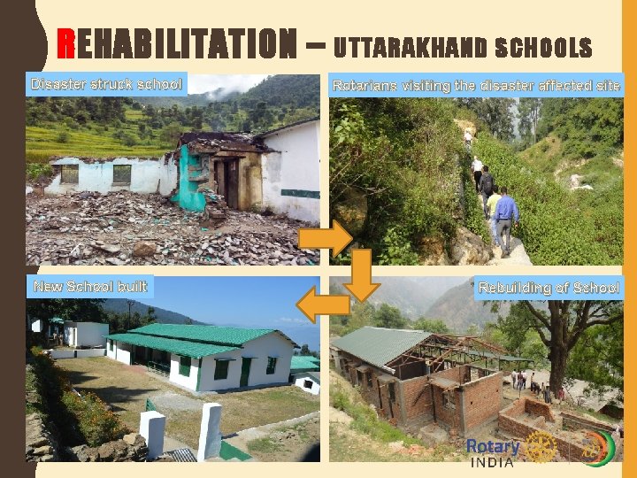 REHABILITATION – UTTARAKHAND SCHOOLS Disaster struck school New School built Rotarians visiting the disaster