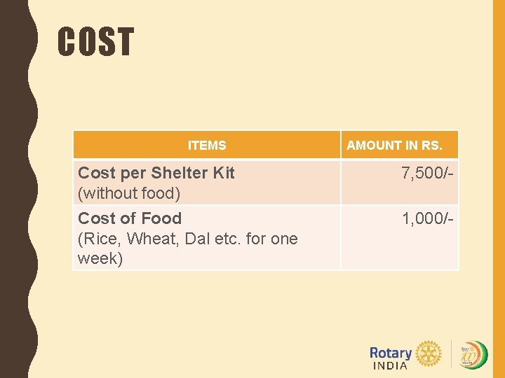 COST ITEMS Cost per Shelter Kit (without food) Cost of Food (Rice, Wheat, Dal