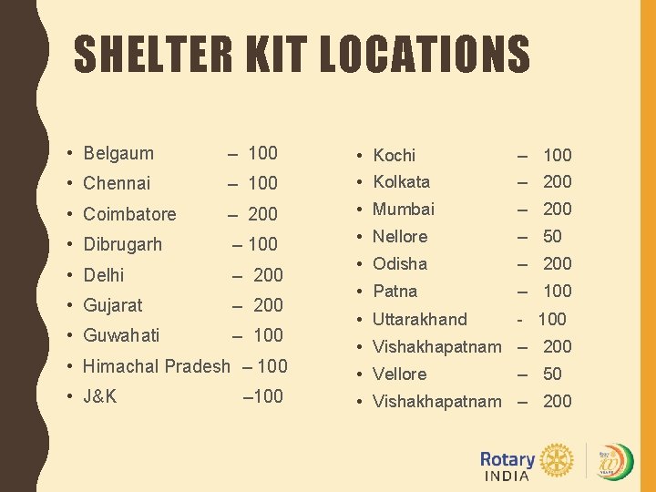 SHELTER KIT LOCATIONS • Belgaum – 100 • Kochi – 100 • Chennai –