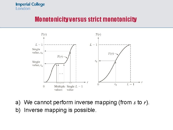 Monotonicity versus strict monotonicity a) We cannot perform inverse mapping (from s to r).
