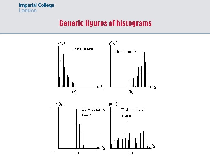 Generic figures of histograms 