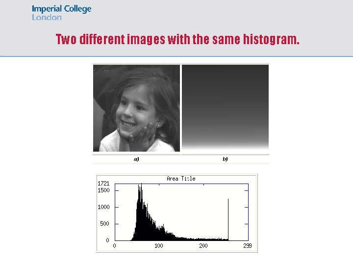 Two different images with the same histogram. 