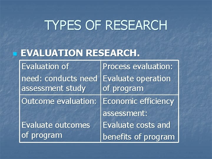 TYPES OF RESEARCH n EVALUATION RESEARCH. Evaluation of need: conducts need assessment study Process
