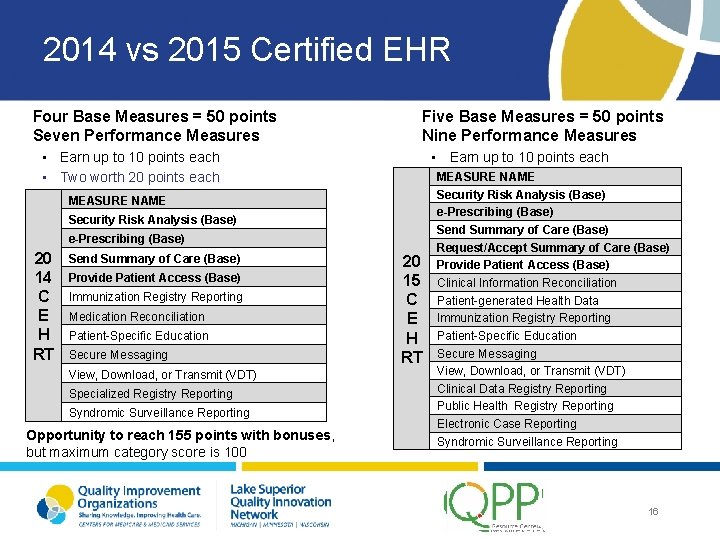 2014 vs 2015 Certified EHR Four Base Measures = 50 points Seven Performance Measures