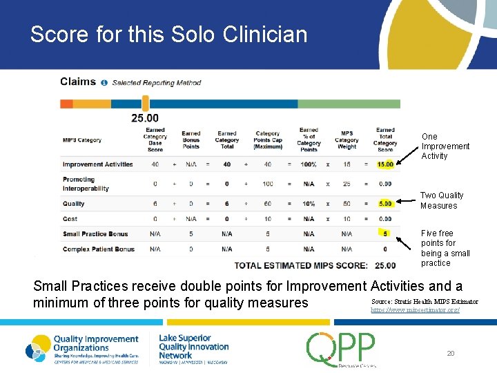 Score for this Solo Clinician One Improvement Activity Two Quality Measures Five free points