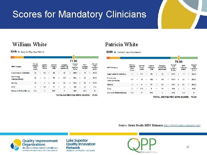 Scores for Mandatory Clinicians William White Patricia White Source: Stratis Health MIPS Estimator https: