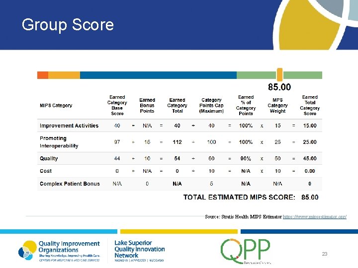 Group Score Source: Stratis Health MIPS Estimator https: //www. mipsestimator. org/ 23 