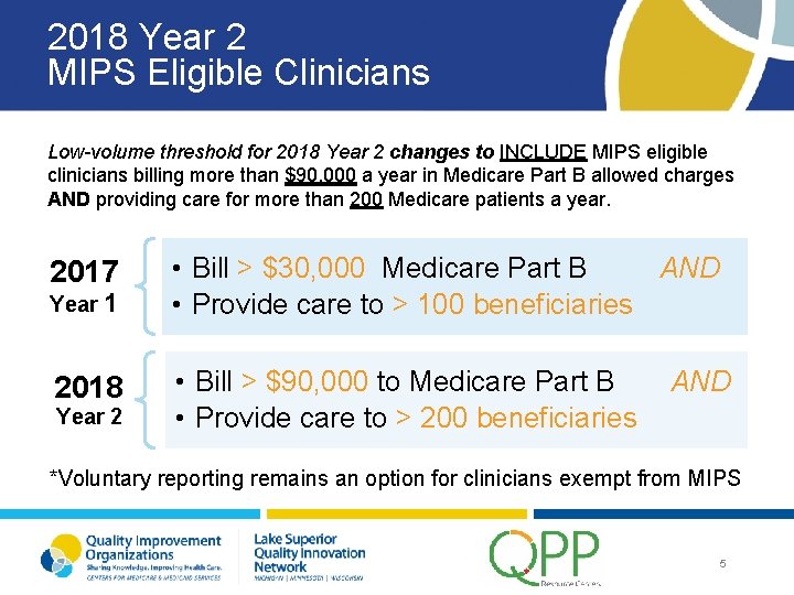 2018 Year 2 MIPS Eligible Clinicians Low-volume threshold for 2018 Year 2 changes to