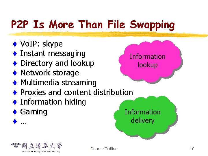 P 2 P Is More Than File Swapping t t t t t Vo.