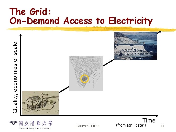 Quality, economies of scale The Grid: On-Demand Access to Electricity Time Course Outline (from