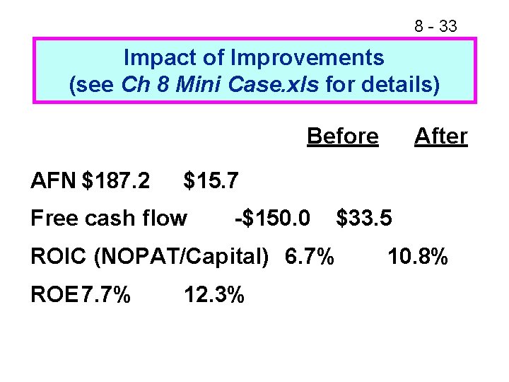 8 - 33 Impact of Improvements (see Ch 8 Mini Case. xls for details)