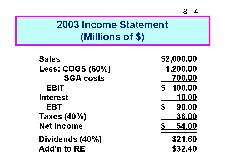 8 -4 2003 Income Statement (Millions of $) Sales Less: COGS (60%) SGA costs