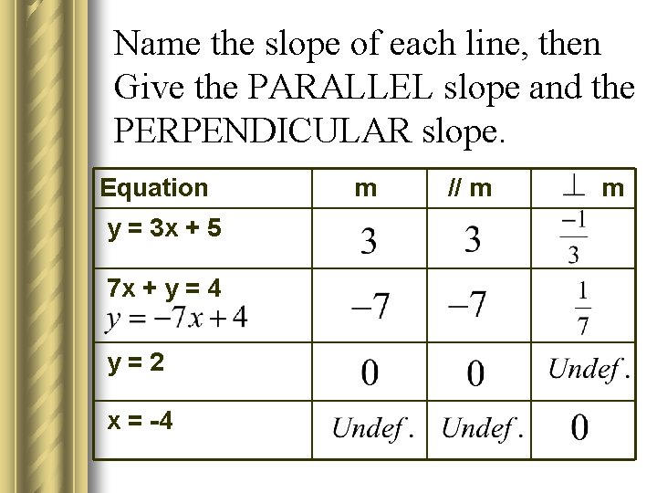 Name the slope of each line, then Give the PARALLEL slope and the PERPENDICULAR