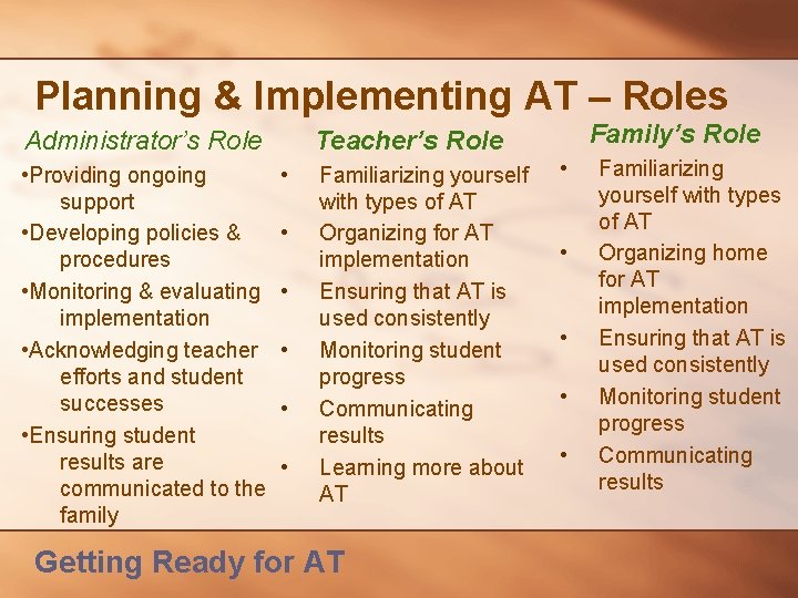Planning & Implementing AT – Roles Administrator’s Role • Providing ongoing support • Developing