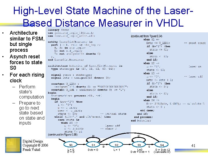 High-Level State Machine of the Laser. Based Distance Measurer in VHDL • • •