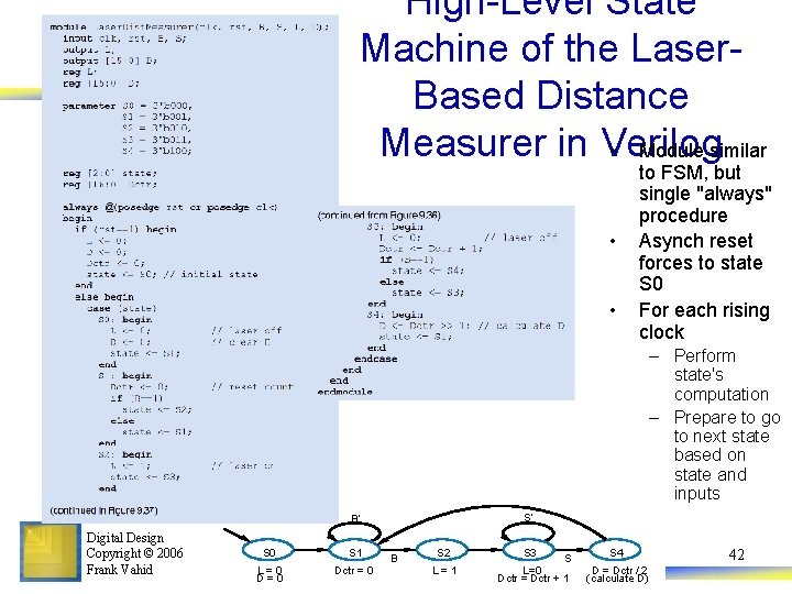 High-Level State Machine of the Laser. Based Distance Measurer in Verilog • Module similar