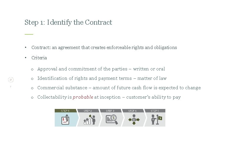 Step 1: Identify the Contract • Contract: an agreement that creates enforceable rights and