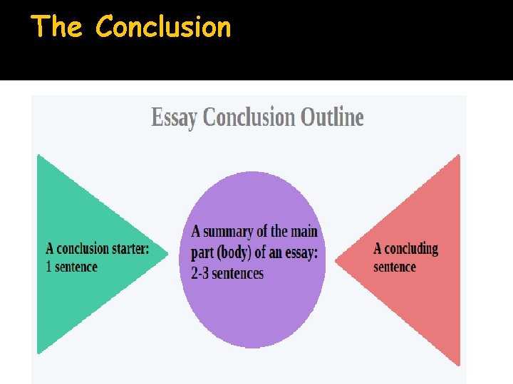 The Conclusion �Conclusion paragraph outline 
