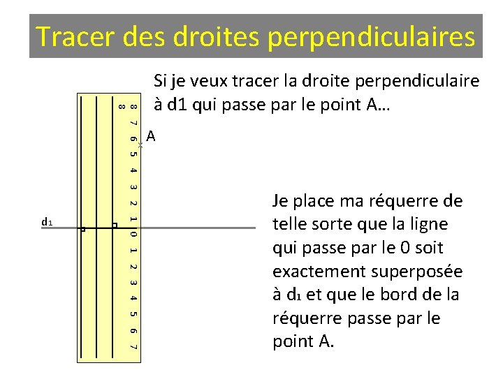 Tracer des droites perpendiculaires 8 8 7 6 x Si je veux tracer la