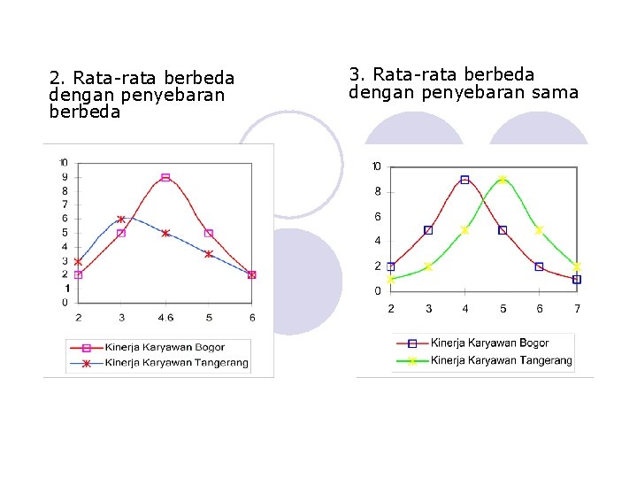 2. Rata-rata berbeda dengan penyebaran berbeda 3. Rata-rata berbeda dengan penyebaran sama 
