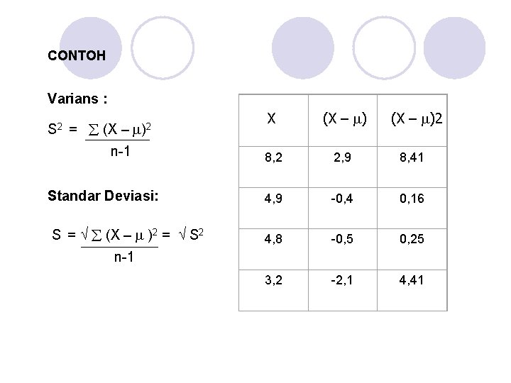 CONTOH Varians : S 2 = (X – )2 n-1 Standar Deviasi: S =