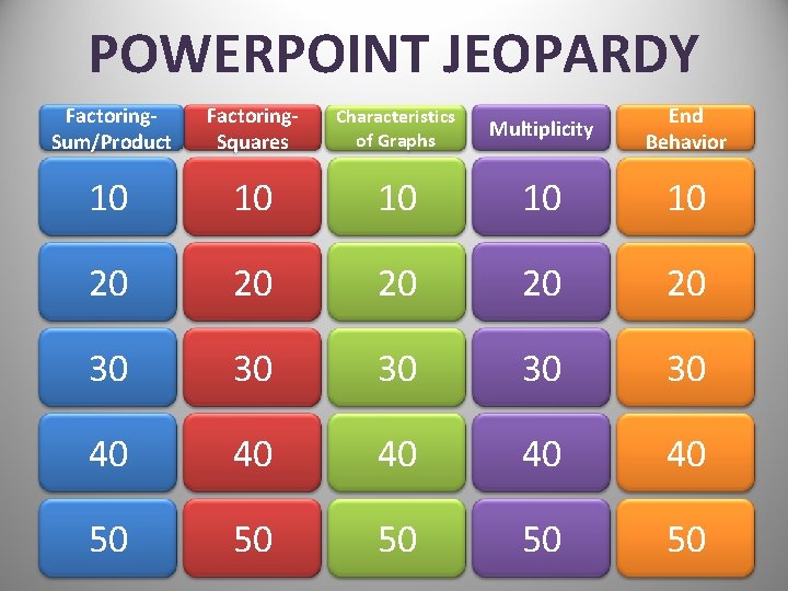 POWERPOINT JEOPARDY Factoring. Sum/Product Factoring. Squares Characteristics of Graphs Multiplicity End Behavior 10 10