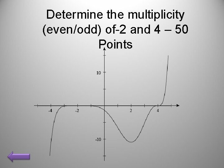 Determine the multiplicity (even/odd) of-2 and 4 – 50 Points 