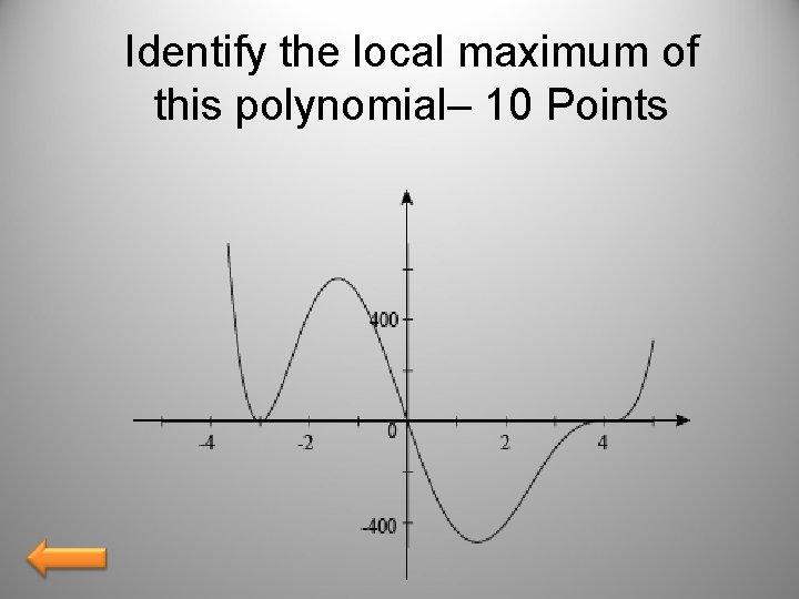 Identify the local maximum of this polynomial– 10 Points 