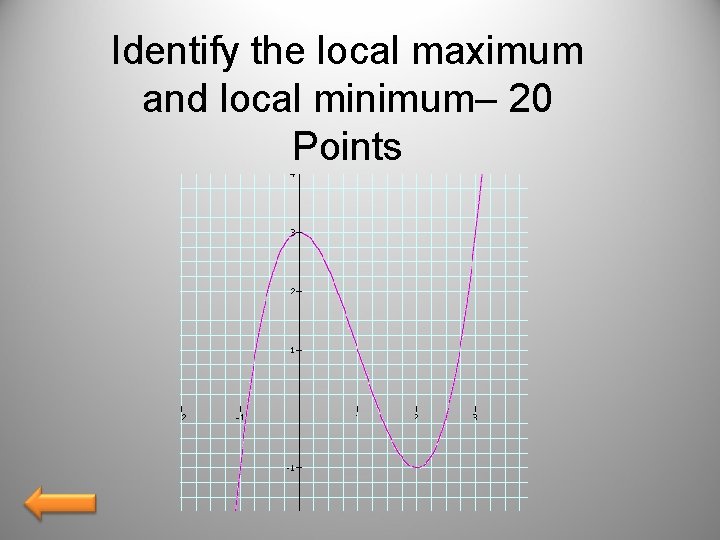 Identify the local maximum and local minimum– 20 Points 