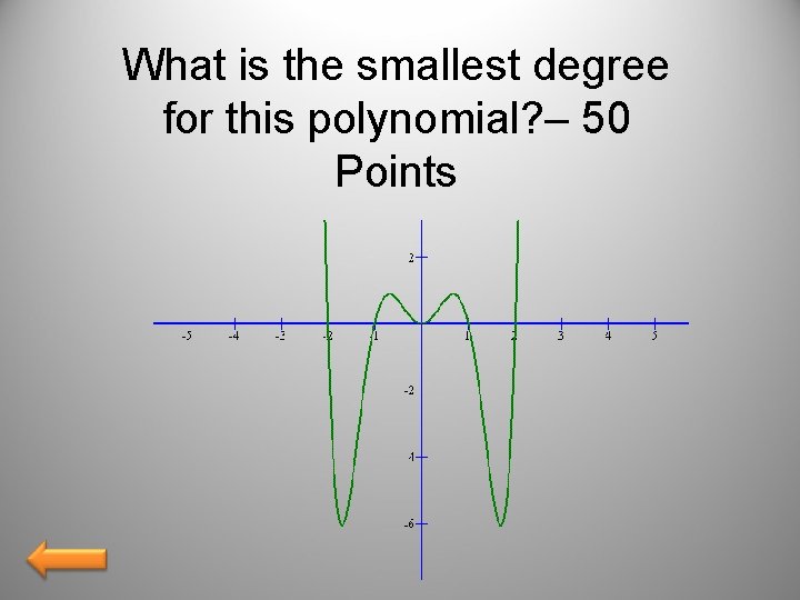 What is the smallest degree for this polynomial? – 50 Points 