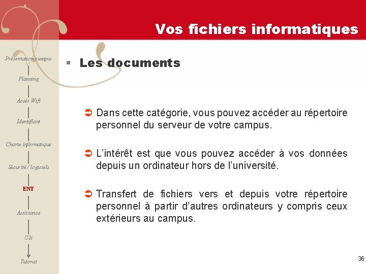 Vos fichiers informatiques Présentation campus § Les documents Planning Accès Wifi Identifiant Ü Dans