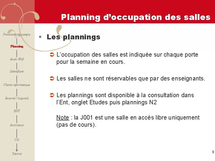 Planning d’occupation des salles Présentation campus § Les plannings Planning Accès Wifi Ü L’occupation