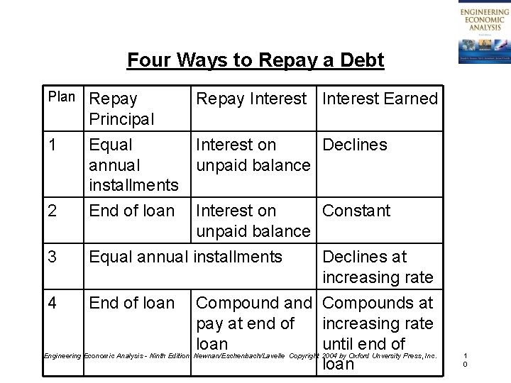 Four Ways to Repay a Debt Plan 2 Repay Principal Equal annual installments End