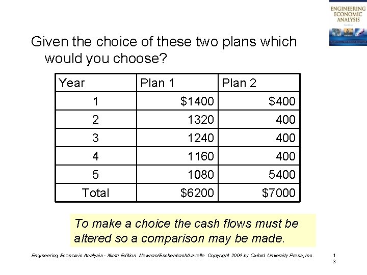 Given the choice of these two plans which would you choose? Year Plan 1