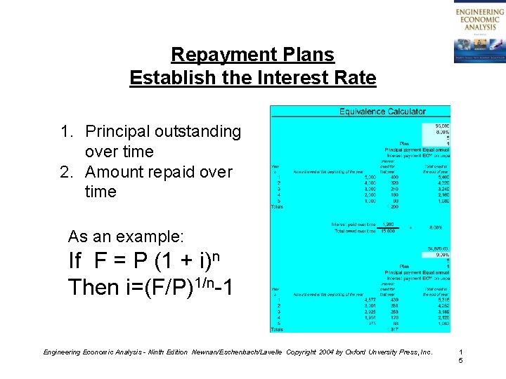 Repayment Plans Establish the Interest Rate 1. Principal outstanding over time 2. Amount repaid