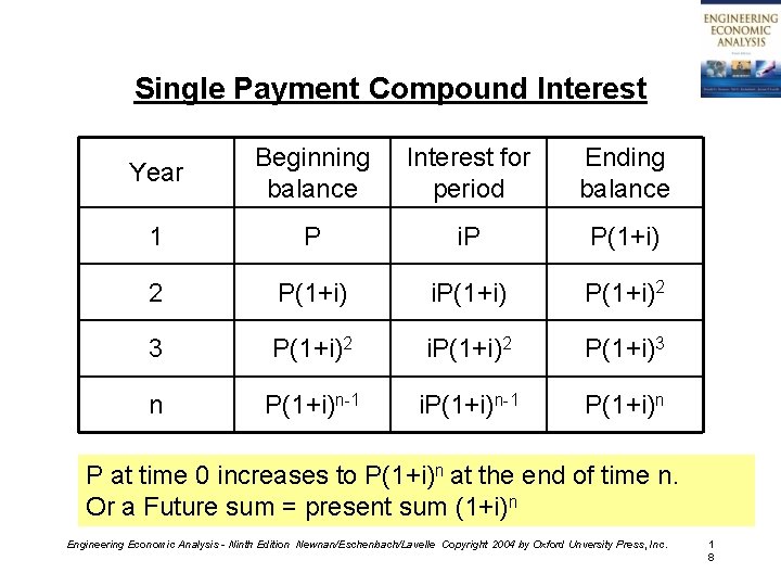 Single Payment Compound Interest Year Beginning balance Interest for period Ending balance 1 P