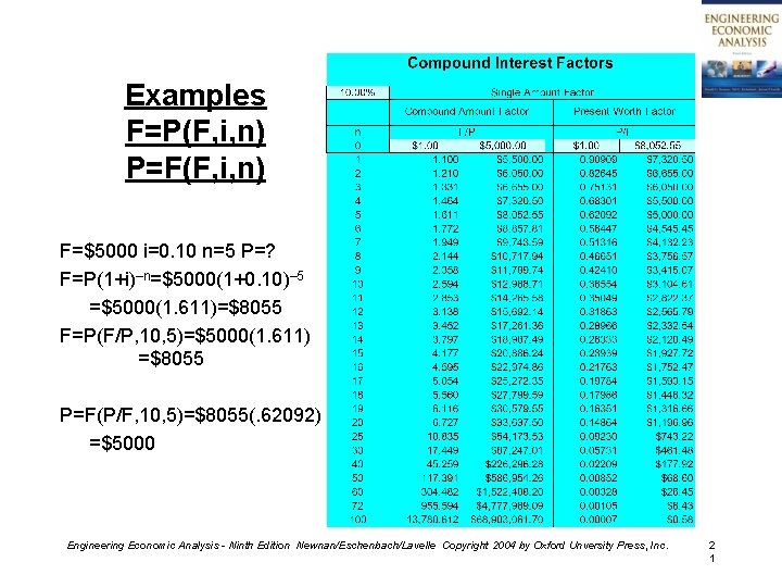 Examples F=P(F, i, n) P=F(F, i, n) F=$5000 i=0. 10 n=5 P=? F=P(1+i)–n=$5000(1+0. 10)–