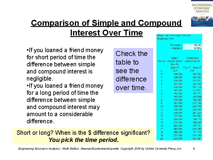 Comparison of Simple and Compound Interest Over Time • If you loaned a friend