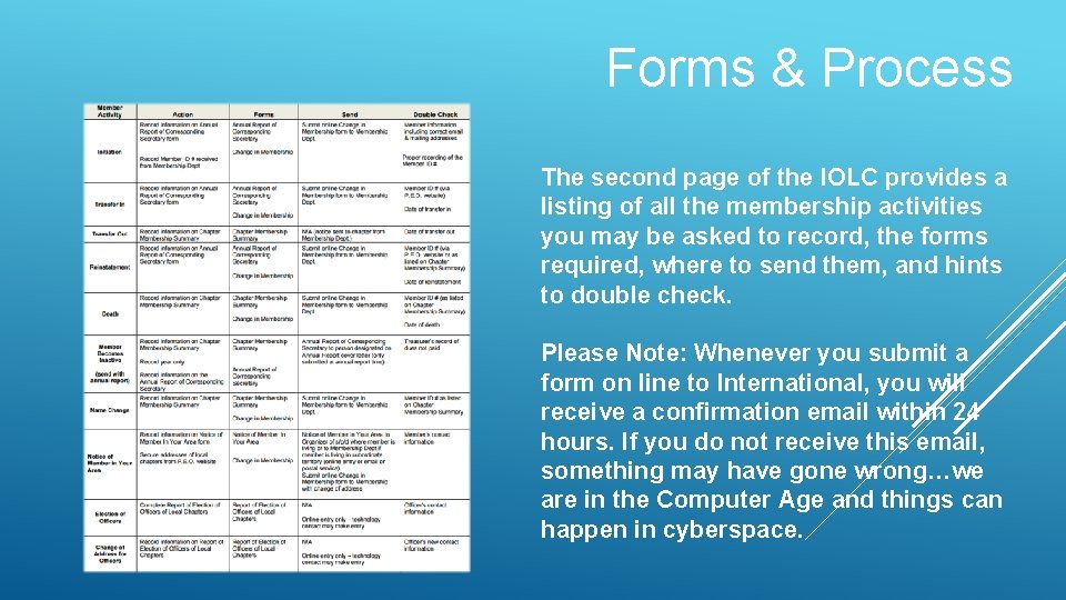 Forms & Process The second page of the IOLC provides a listing of all Forms & Process The second page of the IOLC provides a listing of all