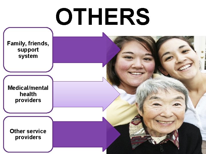 OTHERS Family, friends, support system Medical/mental health providers Other service providers 